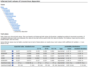 Screenshot of the Trait Explorer